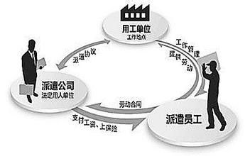 天津劳务外包员工辞职的诸多状况